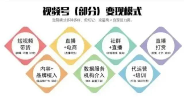 视频号算法、运营及变现技巧！