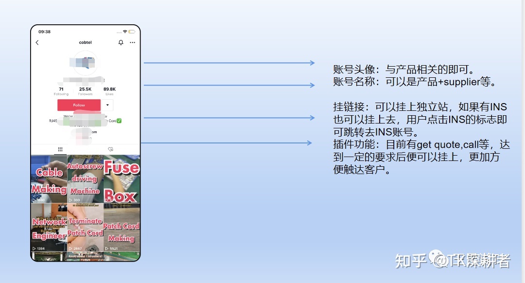 外贸工厂如何利用Tiktok获客？