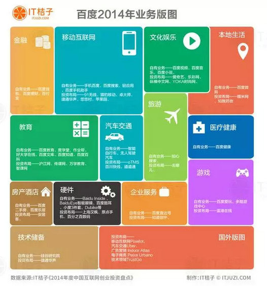 百度、阿里、腾讯、360、小米2014投资布局