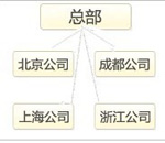 淘宝商城手机店推荐 绿森数码
