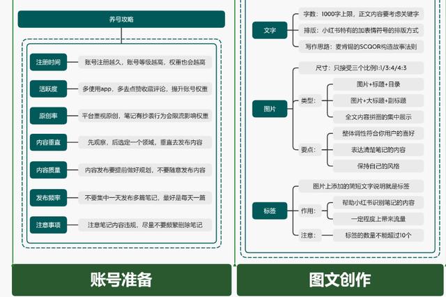 小红书运营操作指南,知识地图分享 小红书运营操作指南,知识地图分享