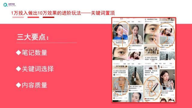 小红书运营推广进阶玩法 小红书运营推广进阶玩法