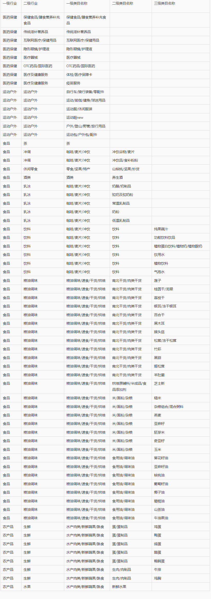 淘宝直播X天猫健康节活动来袭！