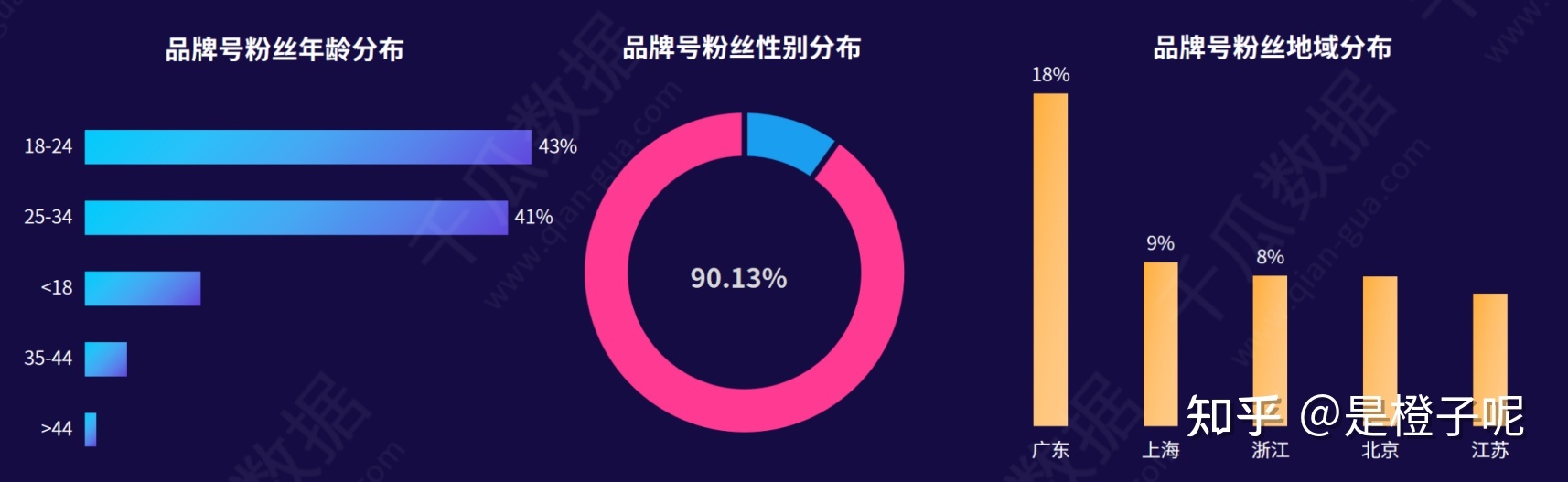2022年小红书品牌自运营深度报告：品牌号的入驻领域剖析 …