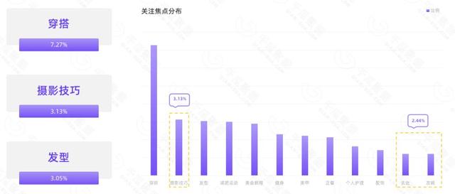 快看,专业运营人是这样做小红书的! 快看,专业运营人是这样做小红书的!