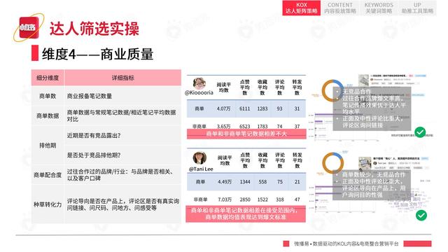 2022年小红书平台营销投放趋势报告，微播易，完整版91页