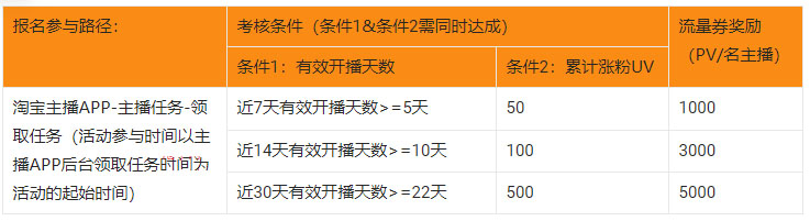 淘宝直播垂类主播-开播奖励计划来袭