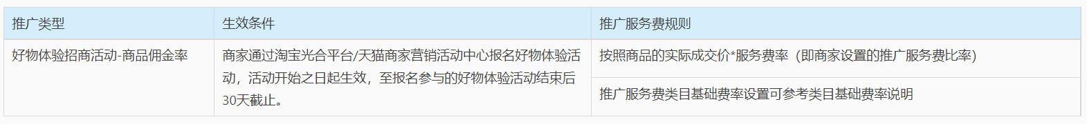 淘宝光合平台商家资费规则介绍