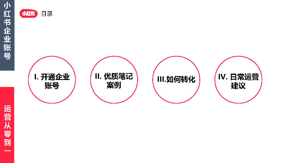 2022小红书企业号从0-1运营方案（附下载）
