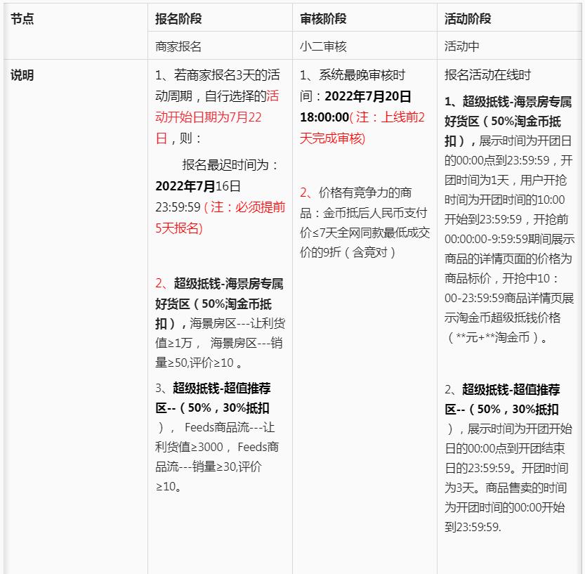 淘金币超级抵钱内测期-食品行业海景房及超级定坑资源招商