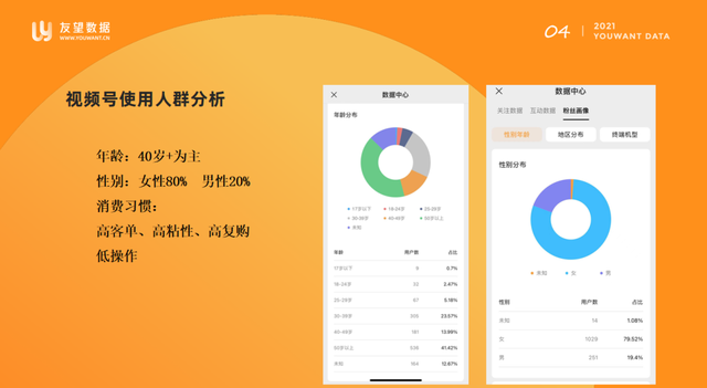 视频号选品逻辑，直播间三天快速起号