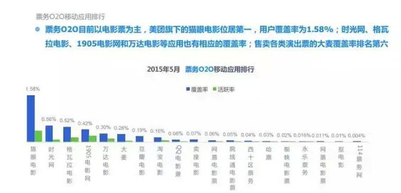 2015年度O2O移动应用行业白皮书