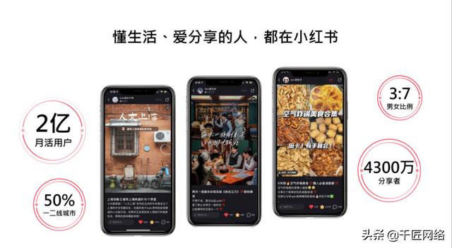 「报告分享」小红书2022美妆营销解决方案（附下载）