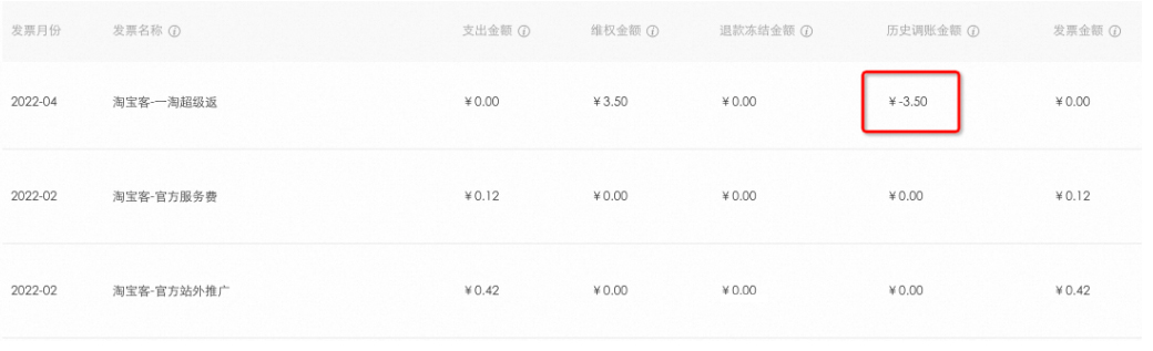 新公告！淘宝联盟商家开票信息优化的通知