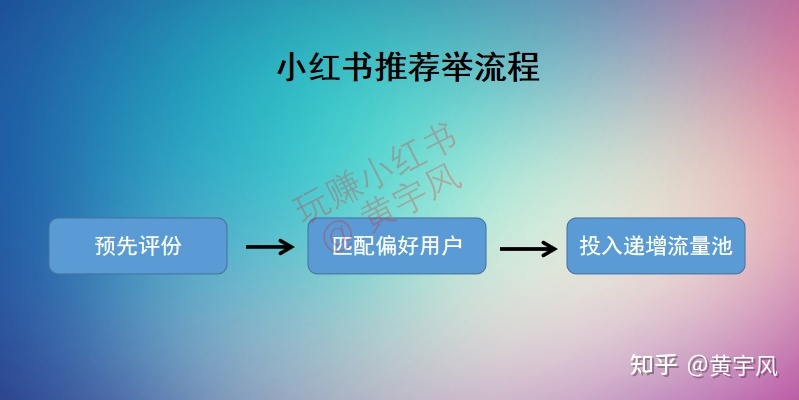 3.4 这些都是小红书的流量入口【玩赚小红书】