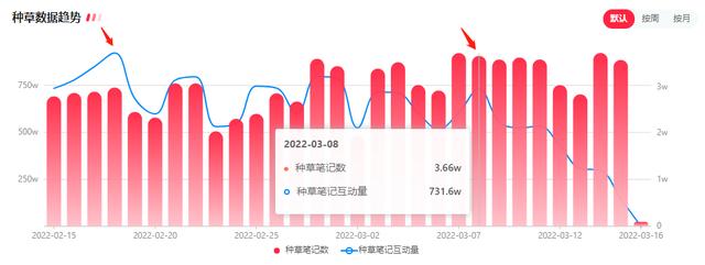 小红书运营攻略：如何快速掌握行业潮流趋势？