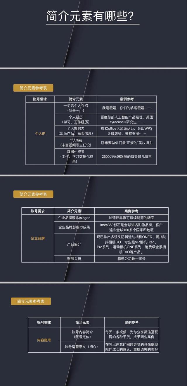 微信视频号精细化运营手册-「300页PPT精华版」 微信视频号精细化运营手册-「300页PPT精华版」