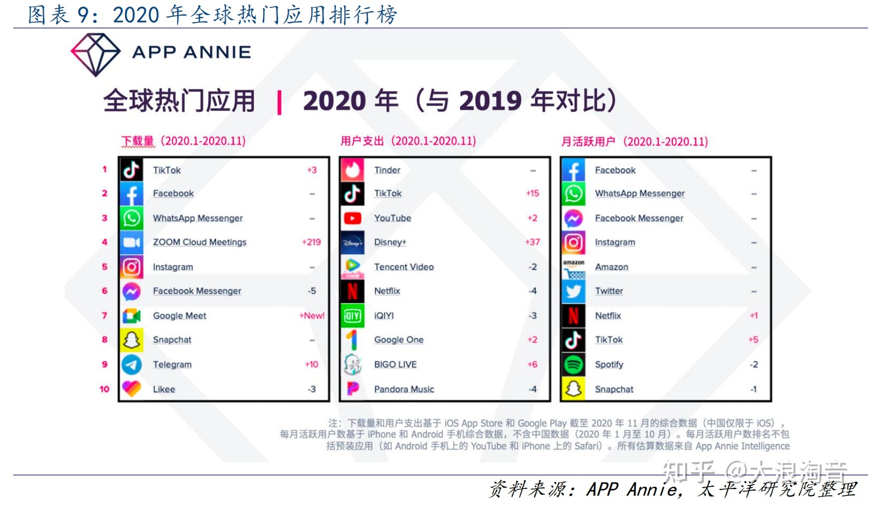 抖音出海TikTok能否成为全球第一大电商？