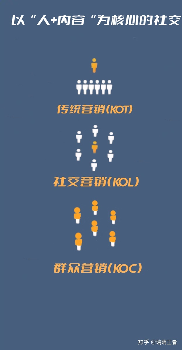 品牌推广中的KOL和KOC是什么？