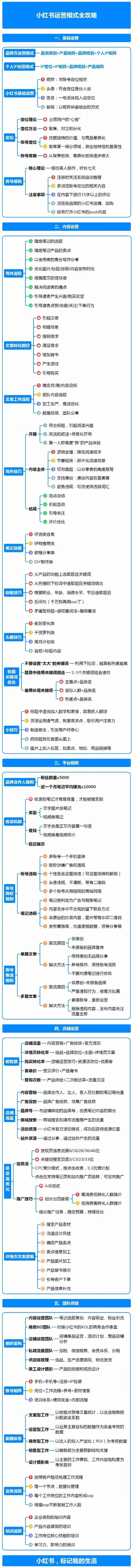 小红书运营模式全攻略 小红书运营模式全攻略