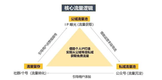 私域时代，实体零售如何运营视频号扩充留量