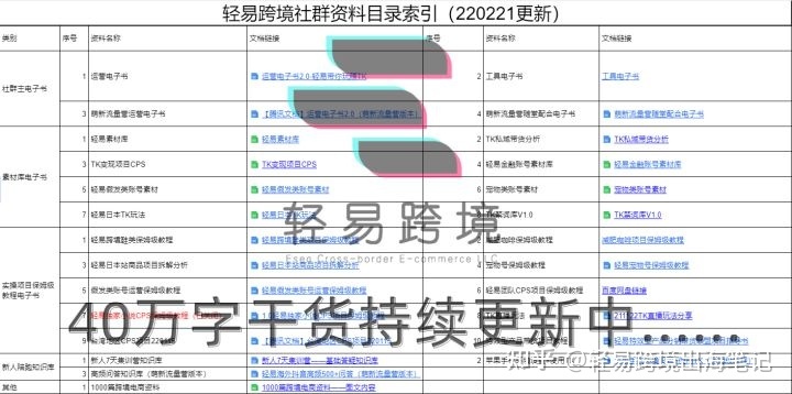 TikTok运营必看：带你揭秘Promote视频热门投流技巧
