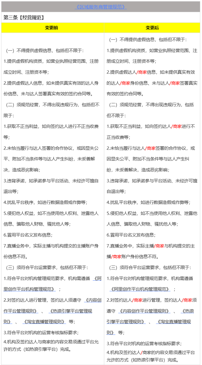 淘宝发布变更《机构及主播/商家绑定关系管理规则》 淘宝发布变更《机构及主播/商家绑定关系管理规则》