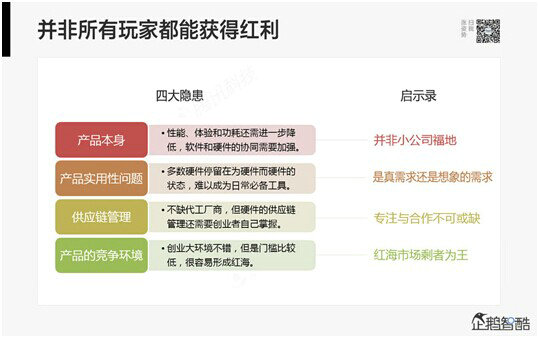 腾讯80页重磅报告：那些即将被颠覆的行业