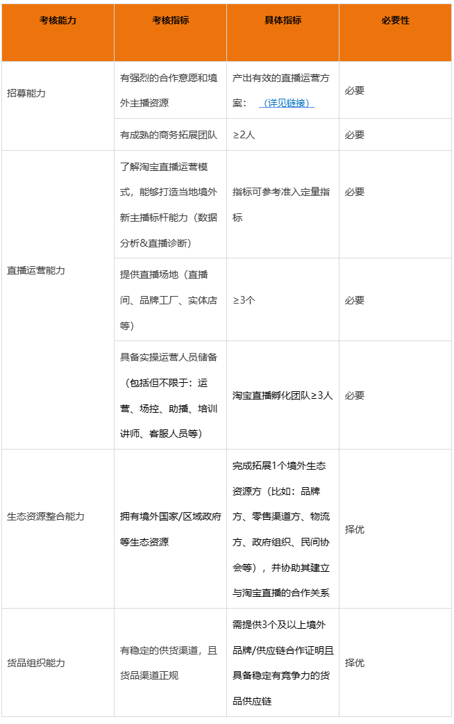 淘宝新增服务境外达人MCN机构管理规范