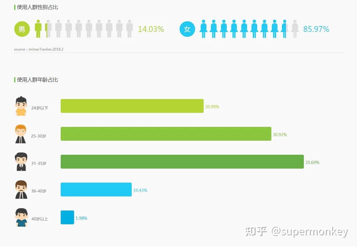小红书APP产品分析报告