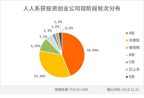 中国互联网江湖的14个创业派系