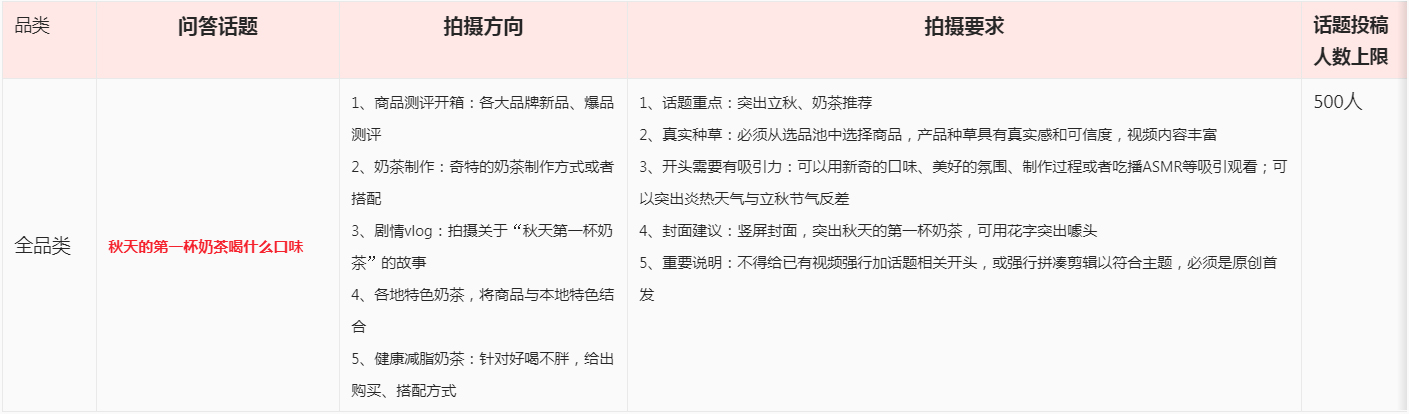 点淘达人8月第一周热点话题挑战赛火热开启！