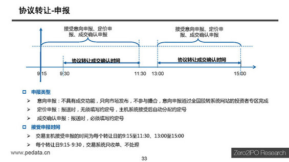 【干货】新三板最全讲解，不能错过的44页PPT