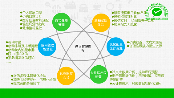 最强干货！89页PPT解密微信O2O行业