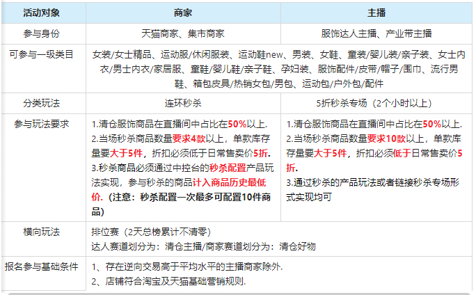 淘宝直播8.3-8.4服饰折扣季活动指南