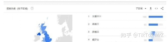 分分钟玩转TikTok短视频带货，新手也能行！