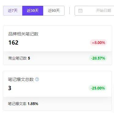 估值45亿，超越雀巢和星巴克！网红咖啡三顿半的小红书内容营销打法拆解