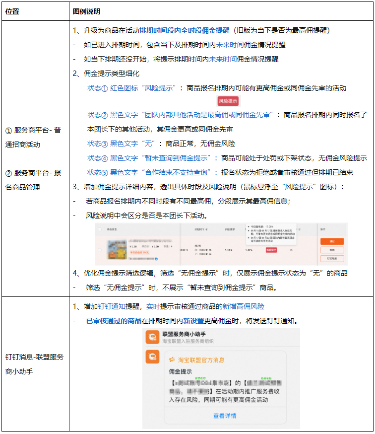 淘宝联盟2月服务商平台团长招商功能进行优化