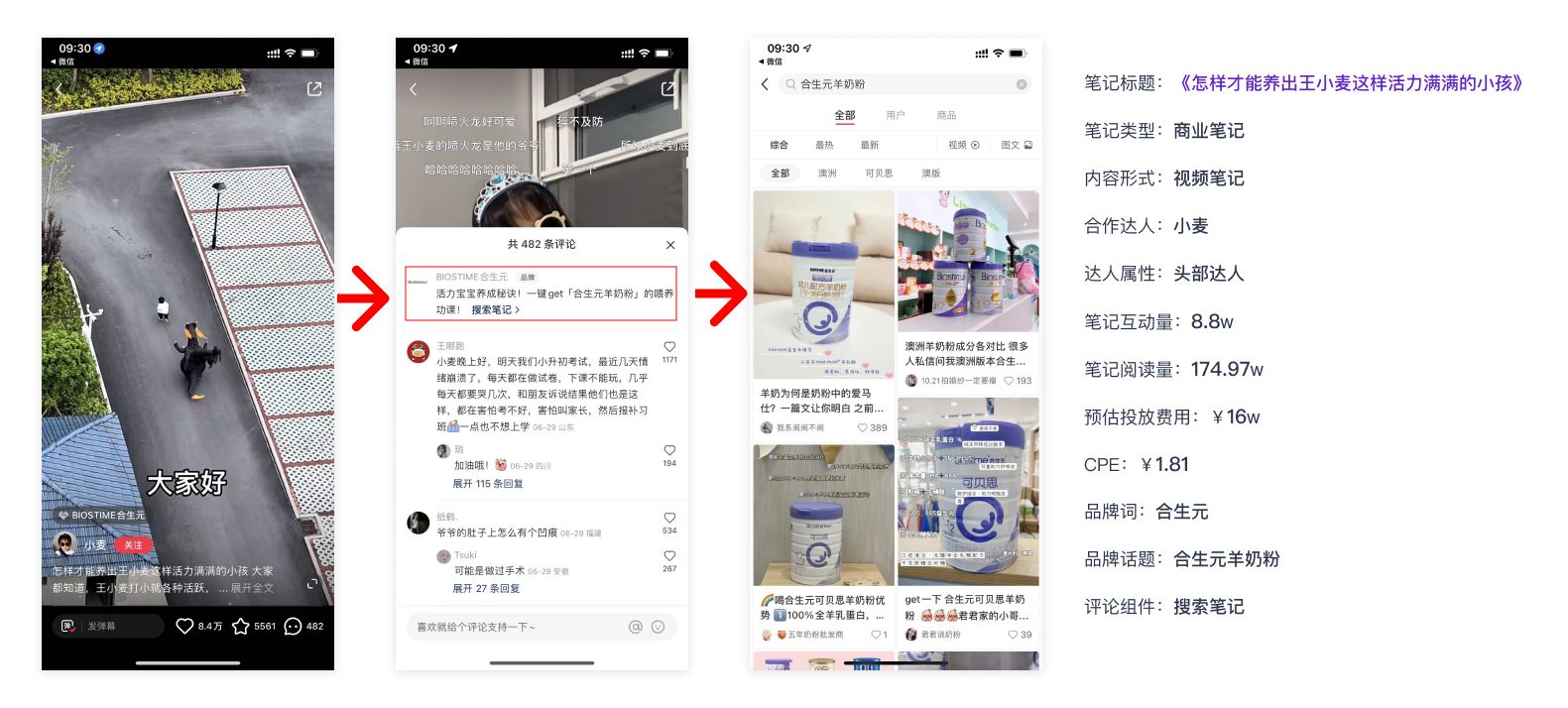 2022小红书Q2品牌营销报告