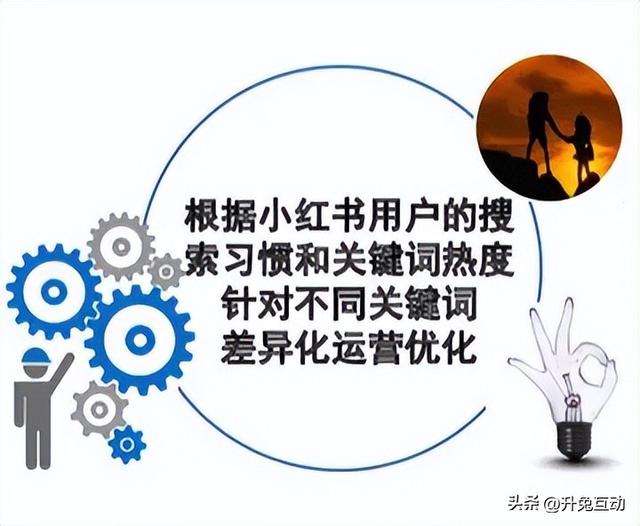 小红书笔记搜索推广为什么这么火？如何优化？