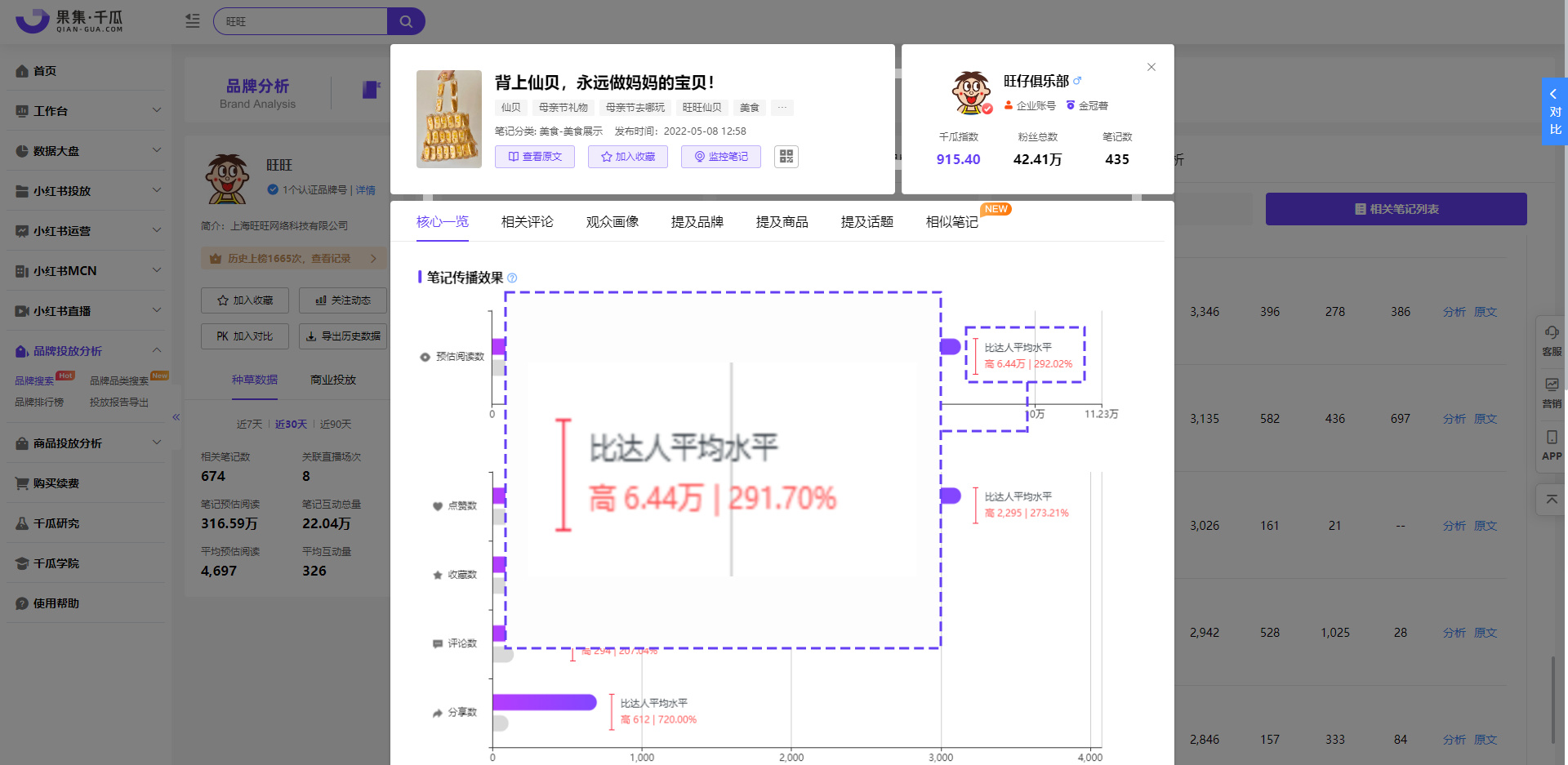 强势出圈刷屏？小红书品牌如何靠怀旧撬动新流量