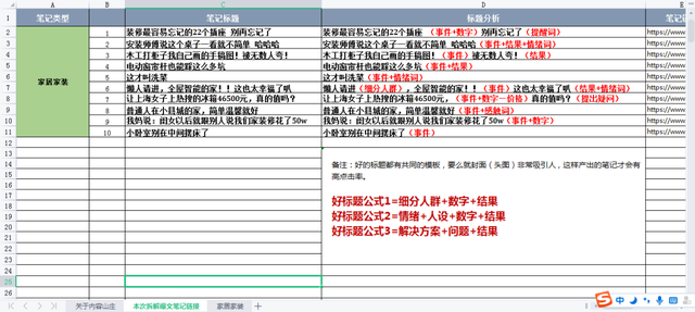 小红书运营套路：分析4500篇爆文，发现流量密码竟是这些