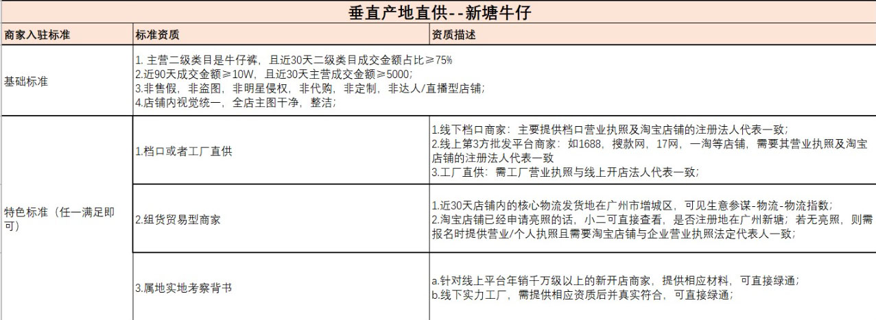 淘宝女装垂直产地—【新塘牛仔】招商来袭