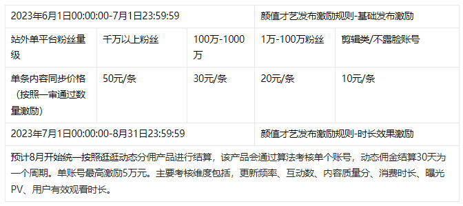 淘宝视频颜值才艺垂类创作者激励政策!