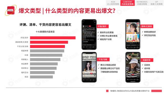 2022年小红书平台营销投放趋势报告，微播易，完整版91页