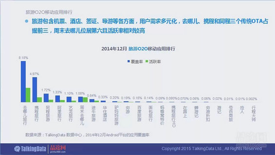 干货！90页PPT透析2014年O2O移动应用行业