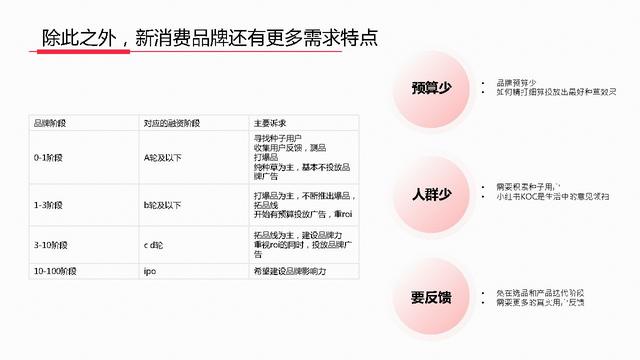 2022年度小红书高效种草营销手册-标记我的生活-小红书