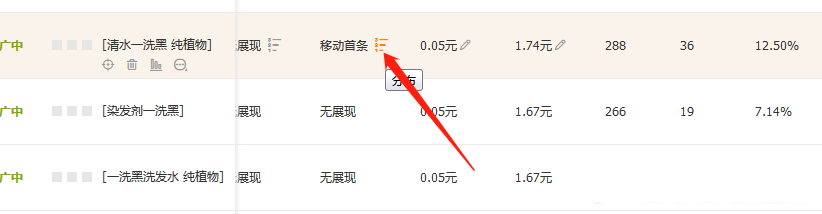 标品应该如何开好直通车？淘宝标品开车技巧