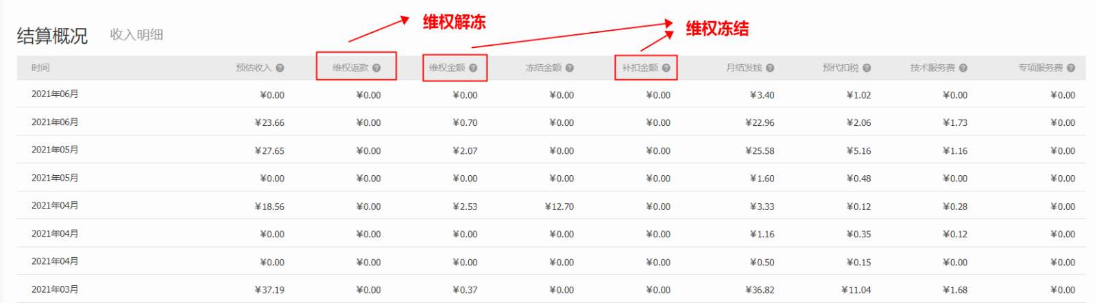 淘宝联盟PC结算中心全新升级，来看详情