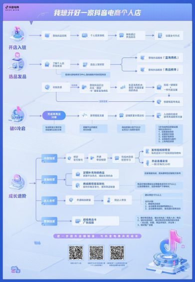 抖音电商个人店经营方法和实操！
